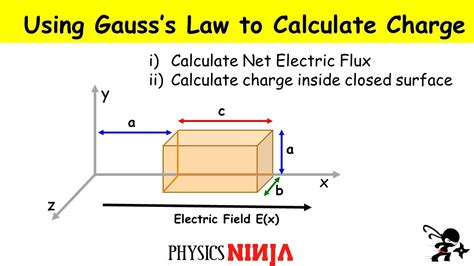 electric flux through a box|flux through rectangle.